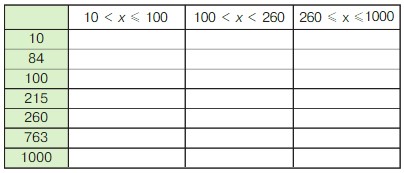 Учебник по математике 4 класс Петерсон - Часть 1, станица 28, номер 6, год 2022.