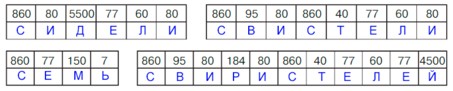 Учебник по математике 4 класс Петерсон - Часть 1, станица 29, номер 8, год 2022.