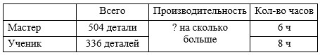 Учебник по математике 4 класс Петерсон - Часть 1, станица 35, номер 4, год 2022.