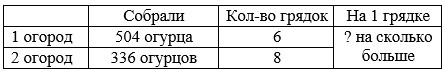 Учебник по математике 4 класс Петерсон - Часть 1, станица 35, номер 4, год 2022.