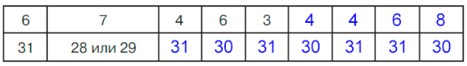 Учебник по математике 4 класс Петерсон - Часть 1, станица 4, номер 11, год 2022.