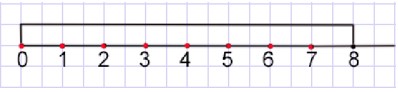 Учебник по математике 4 класс Петерсон - Часть 1, станица 7, номер 4, год 2022.