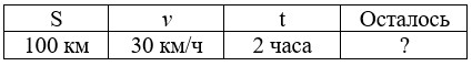 Учебник по математике 4 класс Петерсон - Часть 1, станица 7, номер 6, год 2022.