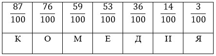 Учебник по математике 4 класс Петерсон - Часть 1, станица 87, номер 5, год 2022.