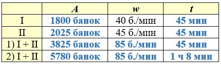 Учебник по математике 4 класс Петерсон - Часть 1, станица 95, номер 8, год 2022.